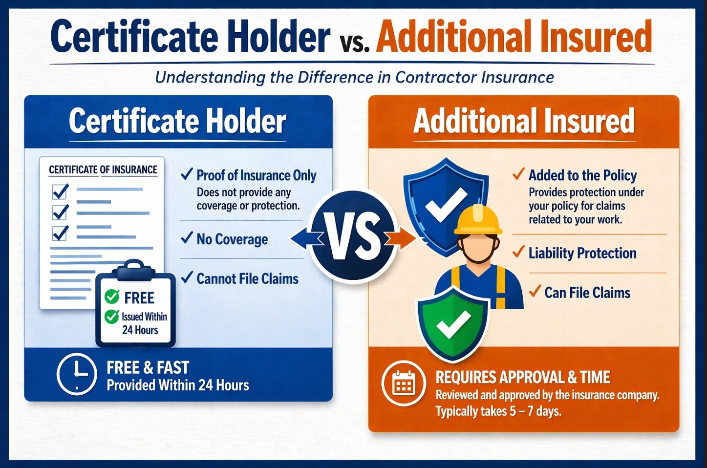 Cert Holder versus Additional Insured
